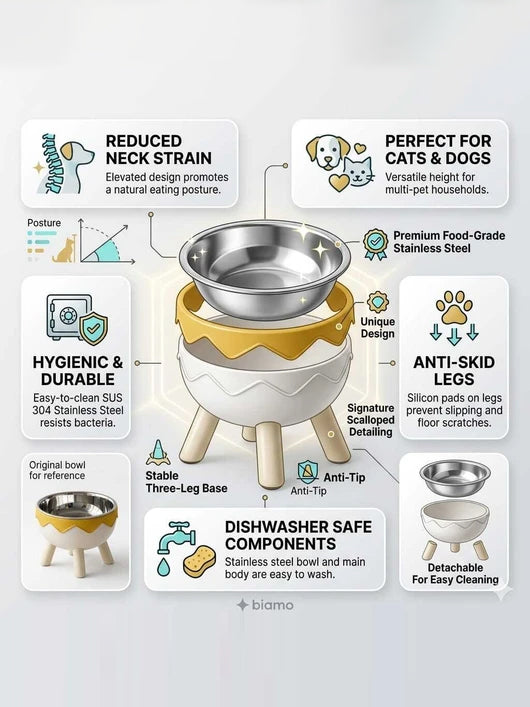Nutripetix Premium Elevated Stainless Steel Dog & Cat Bowl (Yellow & White) Stainless Steel Pet Bowl